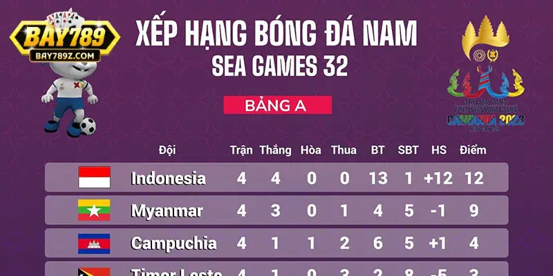 Kinh nghiệm soi kèo từ cao thủ: Theo BXH 